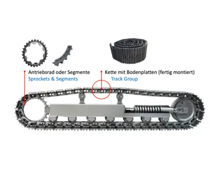 Laufwerk Kit Basic passend für Kobelco SK260LC9