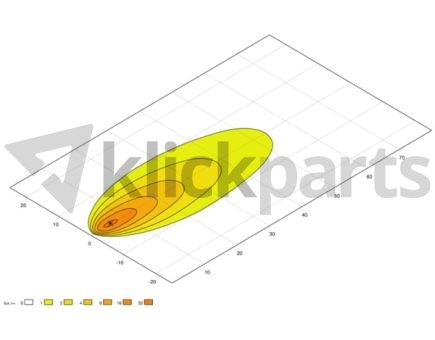 Artikelbild 3 des Artikels “Hella LED Arbeitsscheinwerfer ValueFit eckig für Rückfahrlicht / 1500 lm “